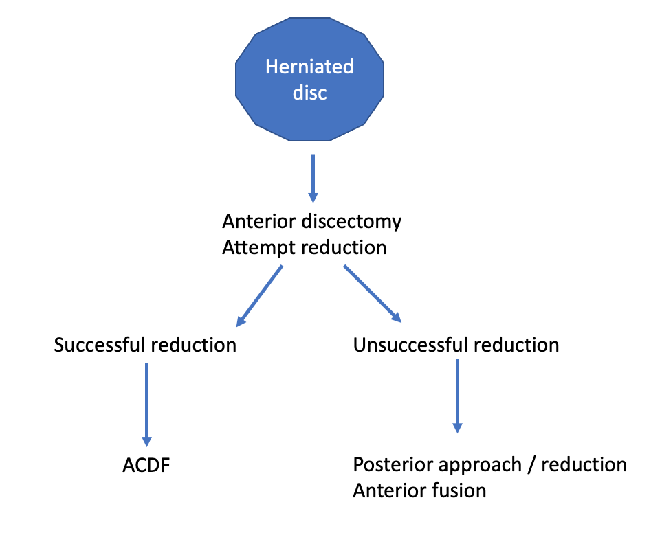 Facet management flow 2